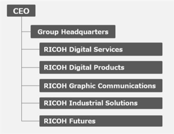 Ricoh transforms its organizational structure as it becomes a digital services company